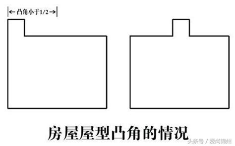 凸角房|房屋“凸角”的化解之法！（风水图解）